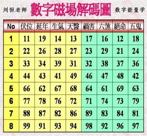 易 經 號碼|數字易經手機號碼指南：挑選八星數字，提升運勢